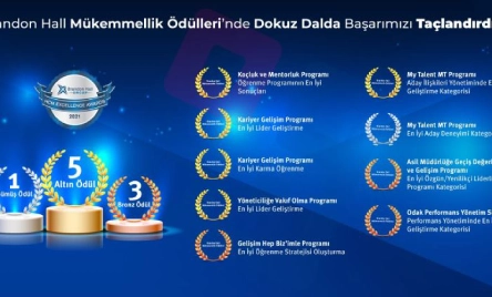 Vakıf Katılım, Brandon Hall Mükemmellik Ödülleri’nde 9 Dalda Ödüle Lâyık Görüldü